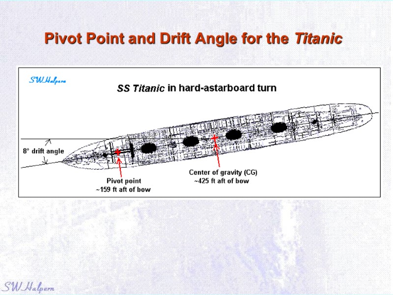 Pivot Point and Drift Angle for the Titanic